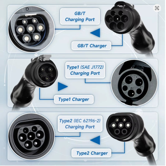Carregador EV Portátil 7 kW 32A