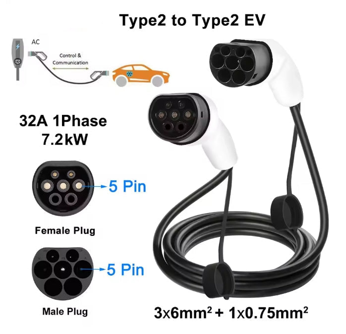 Cabo de Carregamento Tipo 2 · 32A · Até 22 kW