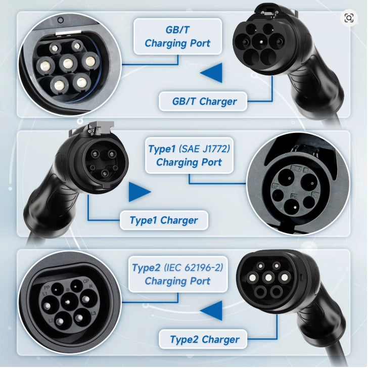 Carregador EV Portátil 7 kW 32A