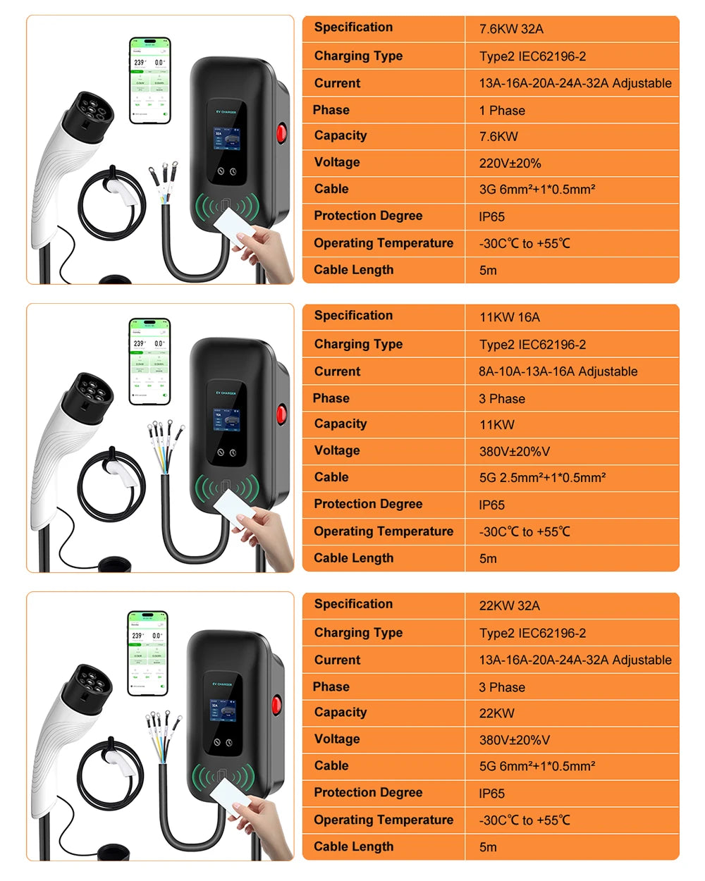 Carregador EV Wallbox 7.6 / 11 / 22 kW | 16A / 32A | Type 2 | Controlo por App